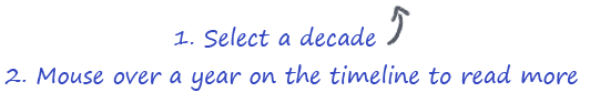 1. Select a decade. 2. Mouse over a year on the timeline to read more.